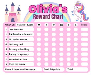 Unicorn reward chart